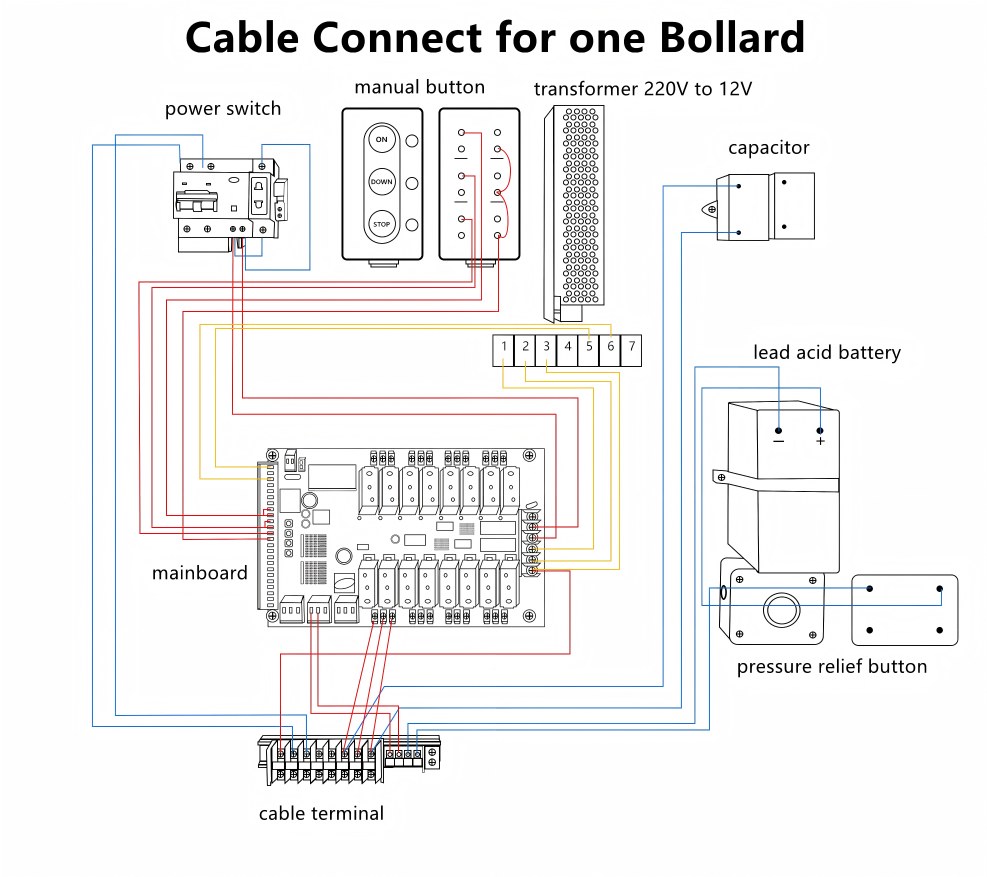 Control box cable connect (1)